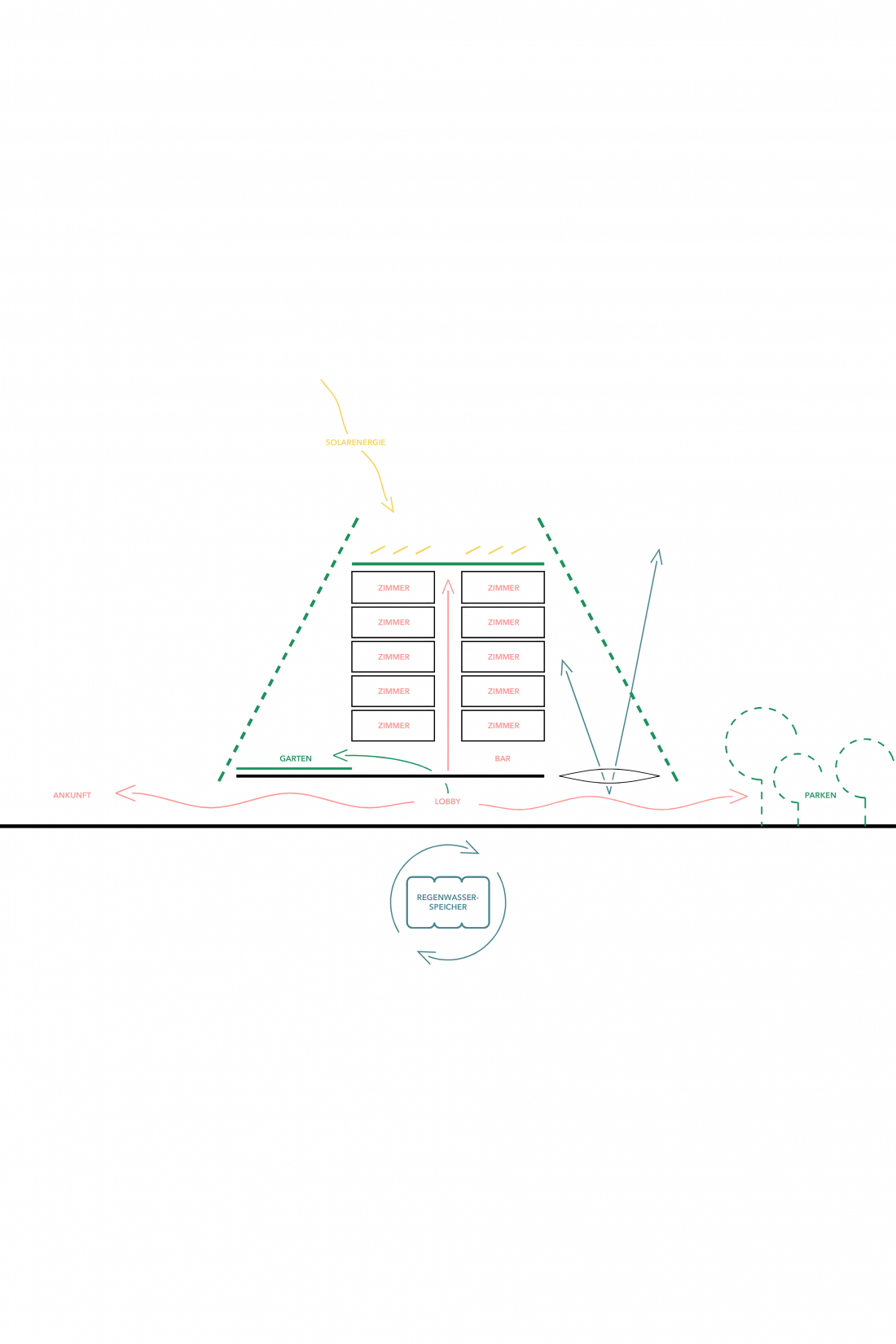 Piktogramm Energie - Hotelneubau am Aqualand - Aretz Dürr Architektur Köln